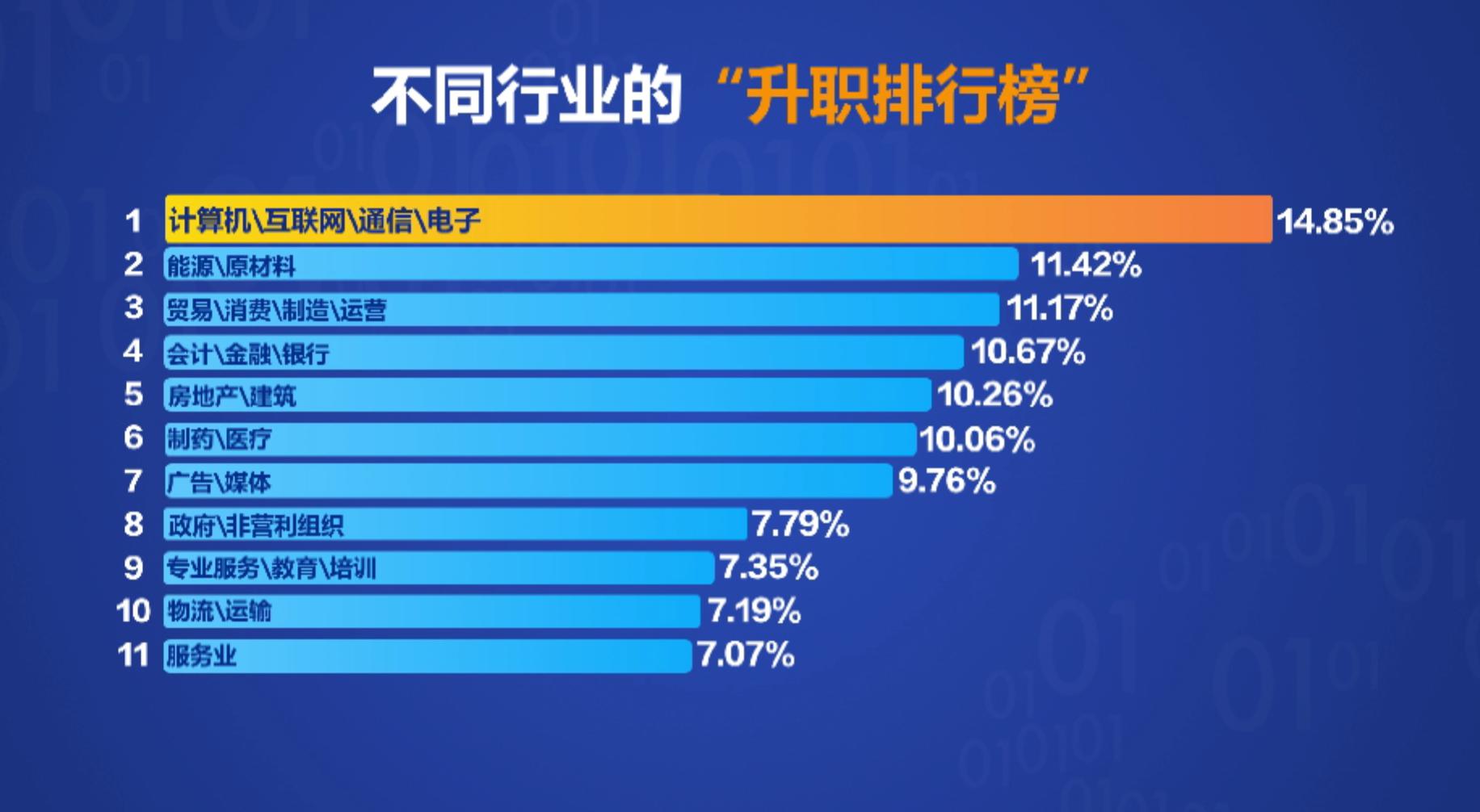 C114通信网