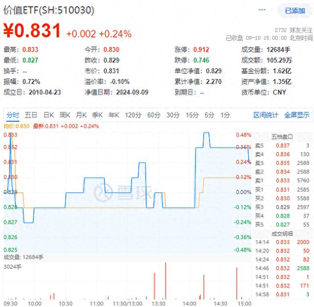 ETF盘后资讯｜银行