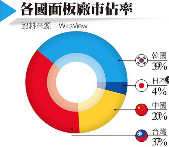 行业资讯_服务器频道